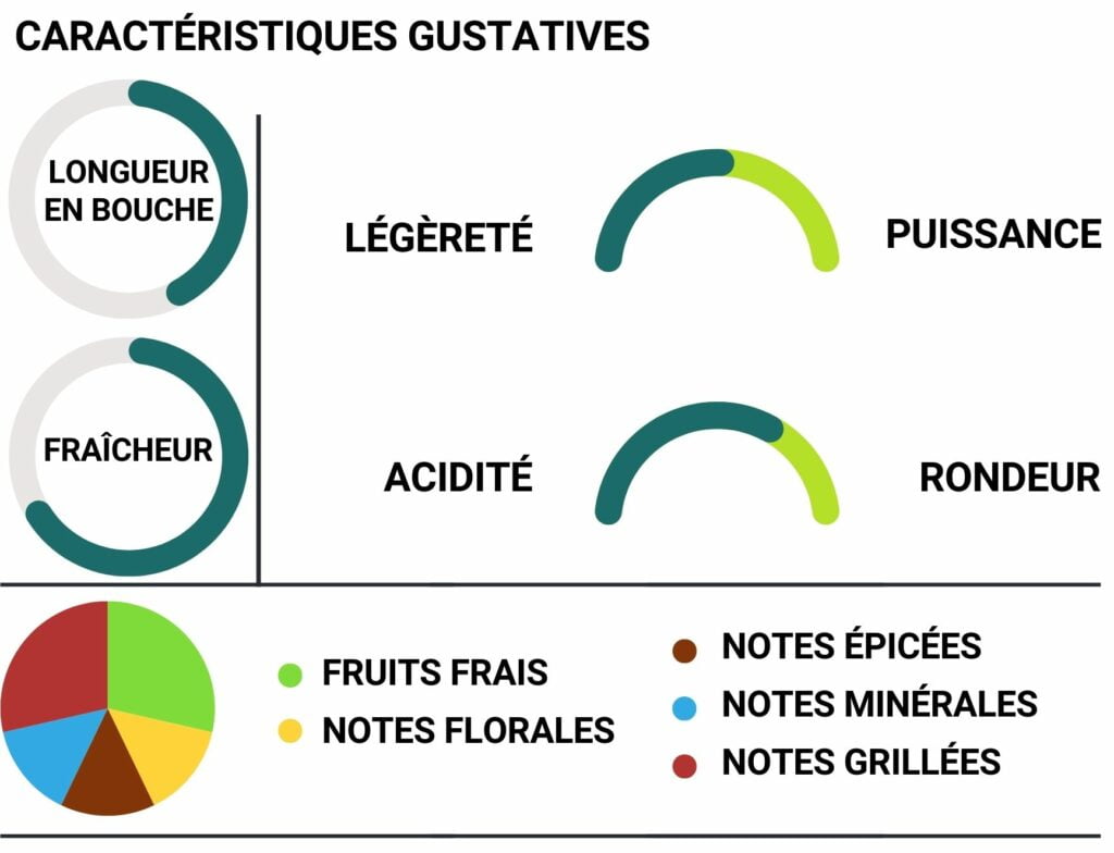 Champagne Gardet Dosage Zéro 