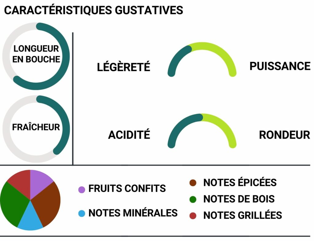 Champagne Gardet 100% fût de chêne Selected Reserve extra-brut