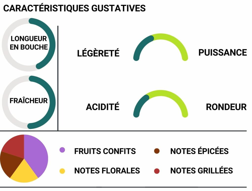 Champagne Gardet Brut Organique